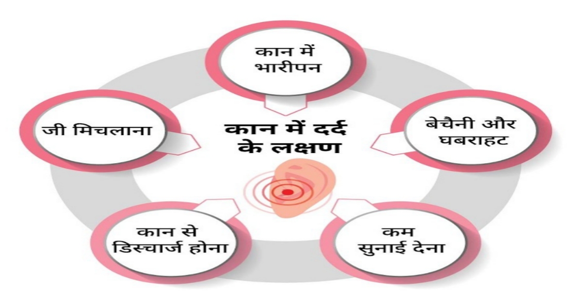 कान मे दर्द का घरेलू उपाय